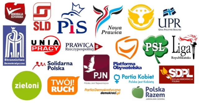Prawica w Polsce jakie partie – kluczowe ugrupowania i ich wpływ na społeczeństwo