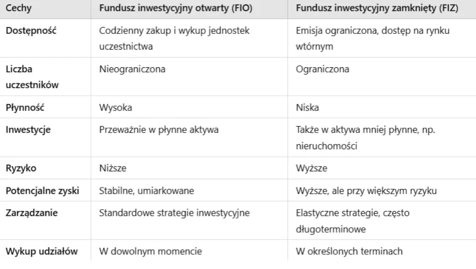 Ustawa o funduszach inwestycyjnych - kluczowe przepisy i ich skutki