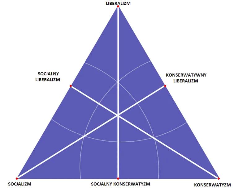 Nowoczesna lewica czy prawica - kluczowe różnice i ich wpływ na politykę