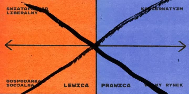 Co to znaczy prawica i lewica? Zrozum różnice i ideologie