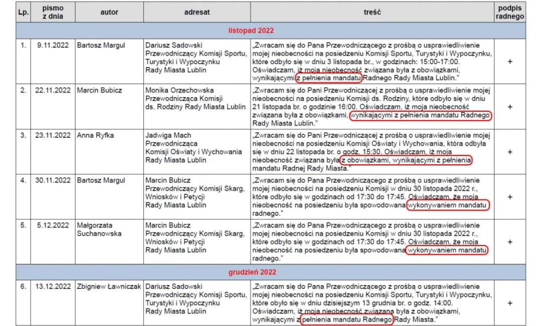 Obowiązki radnych według art 24 ustawy o samorządzie gminnym