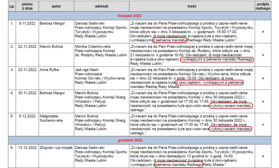 Obowiązki radnych według art 24 ustawy o samorządzie gminnym