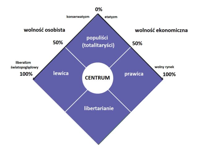Platforma Obywatelska: lewica, prawica czy centrum? Sprawdź jej prawdziwe oblicze