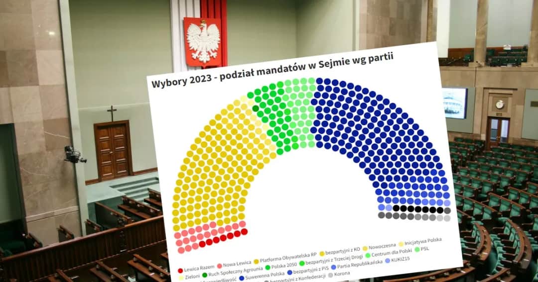 Ile partii w sejmie? Zaskakujące fakty o polskich ugrupowaniach