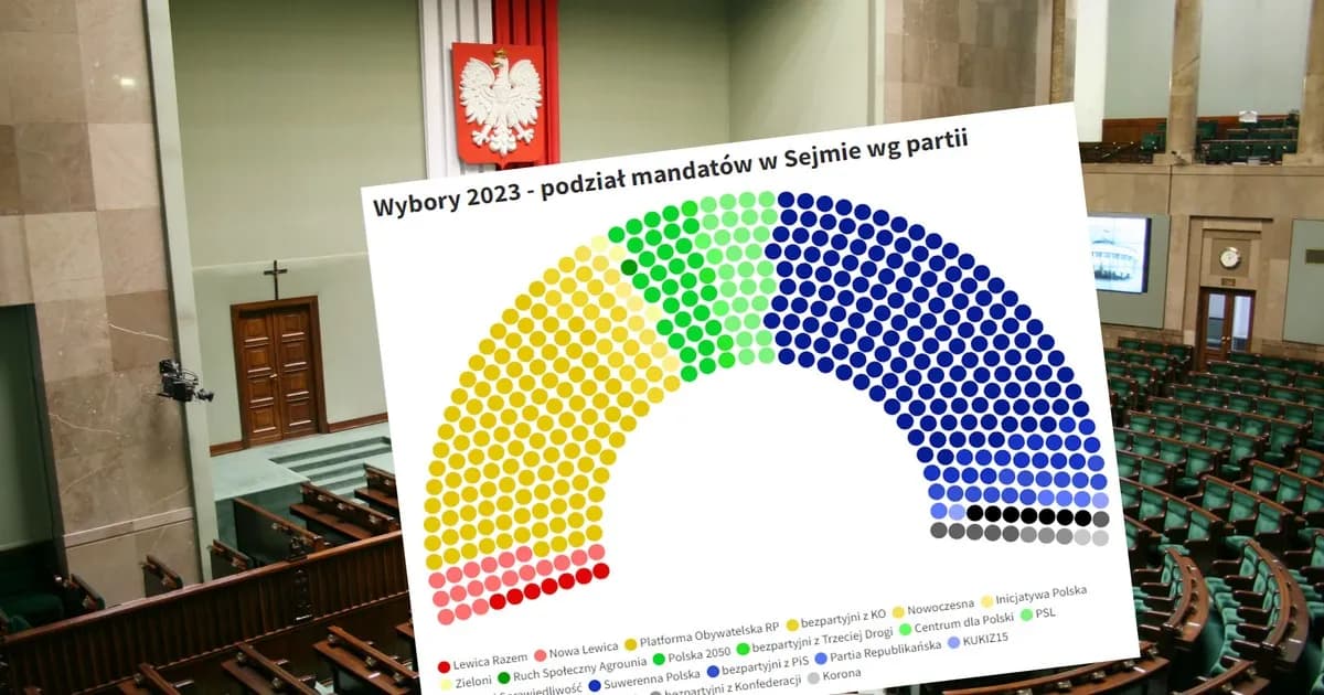 Ile partii w sejmie? Zaskakujące fakty o polskich ugrupowaniach