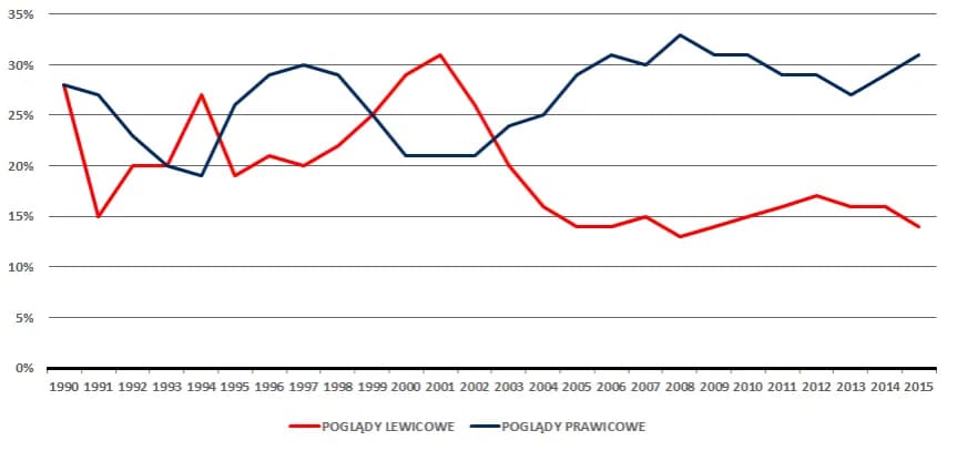 Czy PiS to prawica czy lewica? Odkryj prawdziwe oblicze partii