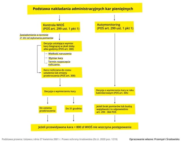 Jakie kary grożą za naruszenie art 131 ustawy o ochronie przyrody?
